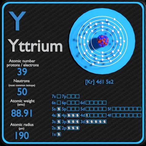 Protons, Neutrons, Electrons for Yttrium (Y, Y3+).